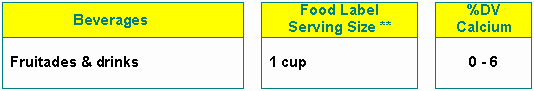 Calcium Sources Table 2
