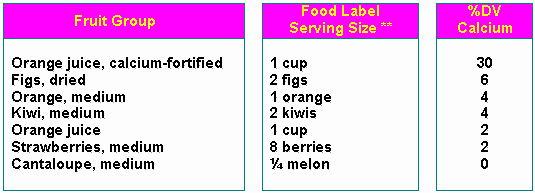Calcium Sources Table 5