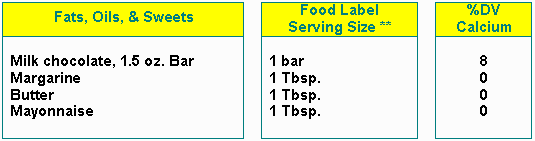 Calcium Sources Table 6